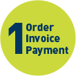 Order - Invoice - Payment